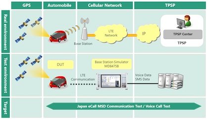 National Traffic Safety and Environmental Laboratory Adopt MD8475B for Japan eCall UN-R144 Compliance Tests